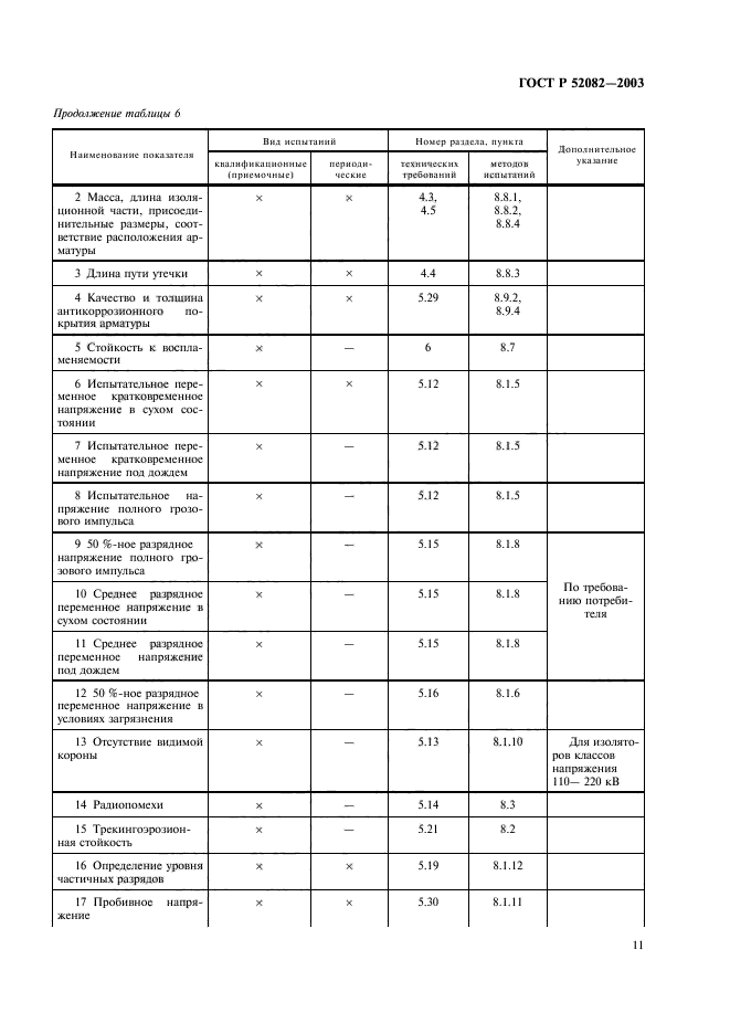 ГОСТ Р 52082-2003