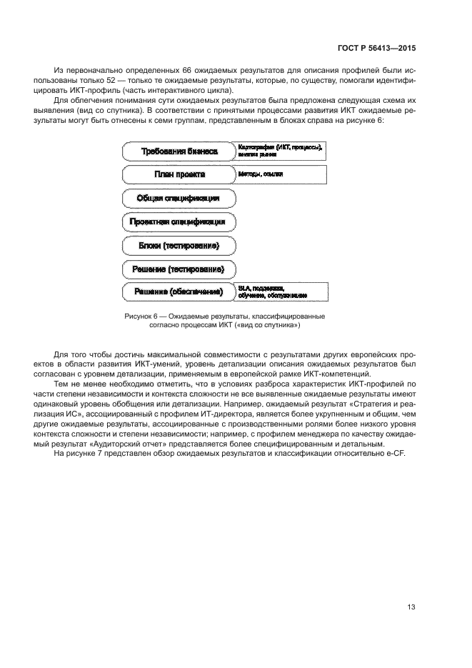 ГОСТ Р 56413-2015