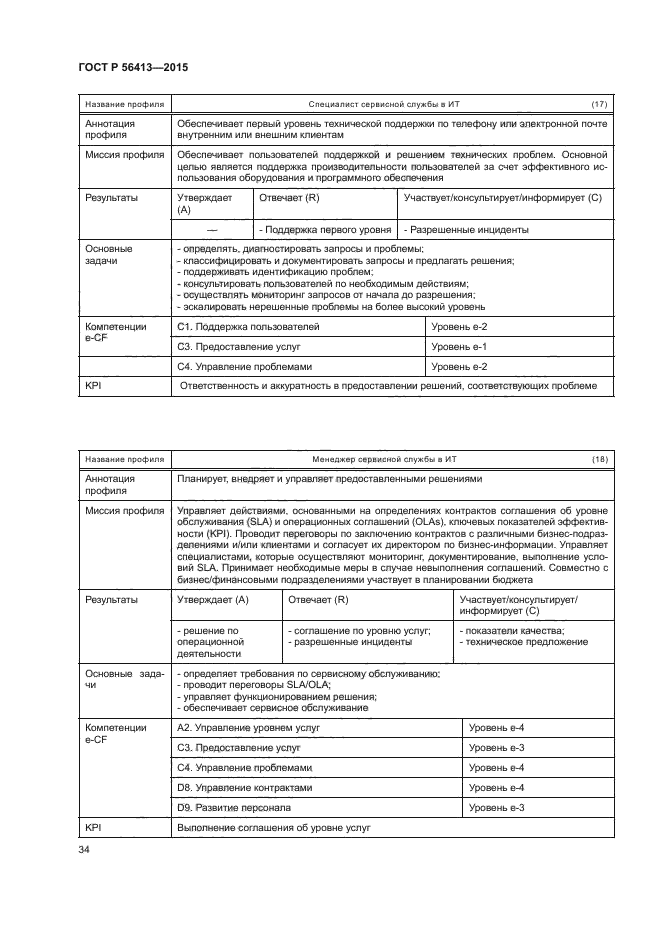 ГОСТ Р 56413-2015