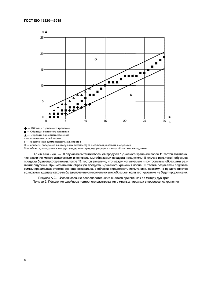 ГОСТ ISO 16820-2015
