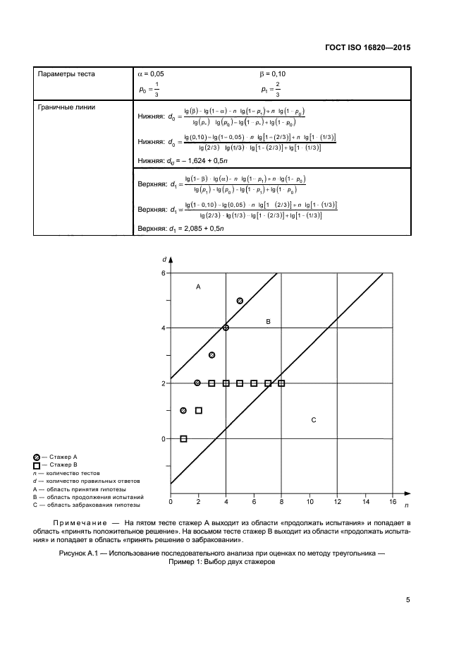 ГОСТ ISO 16820-2015