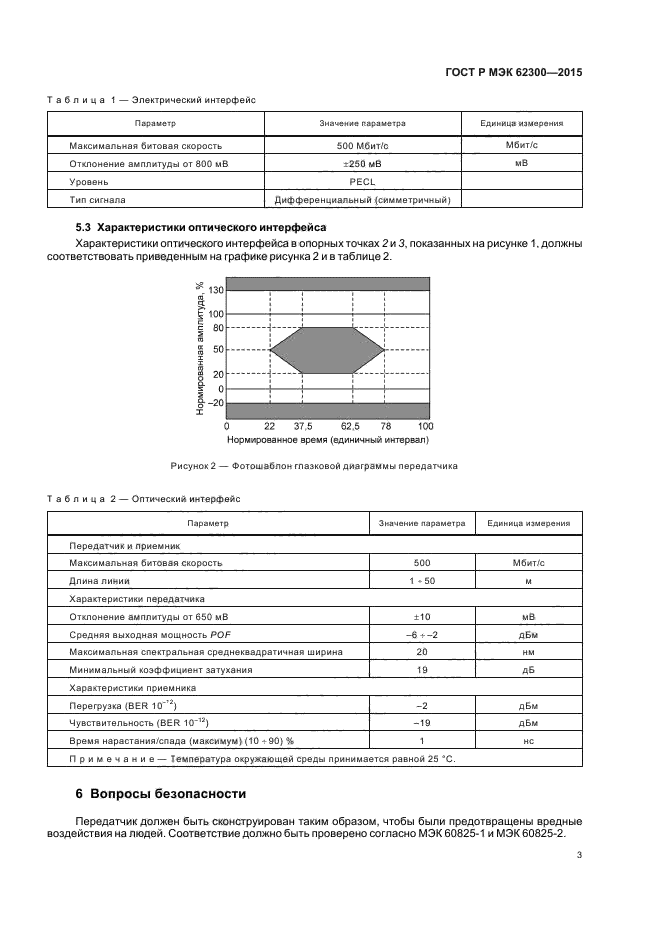 ГОСТ Р МЭК 62300-2015