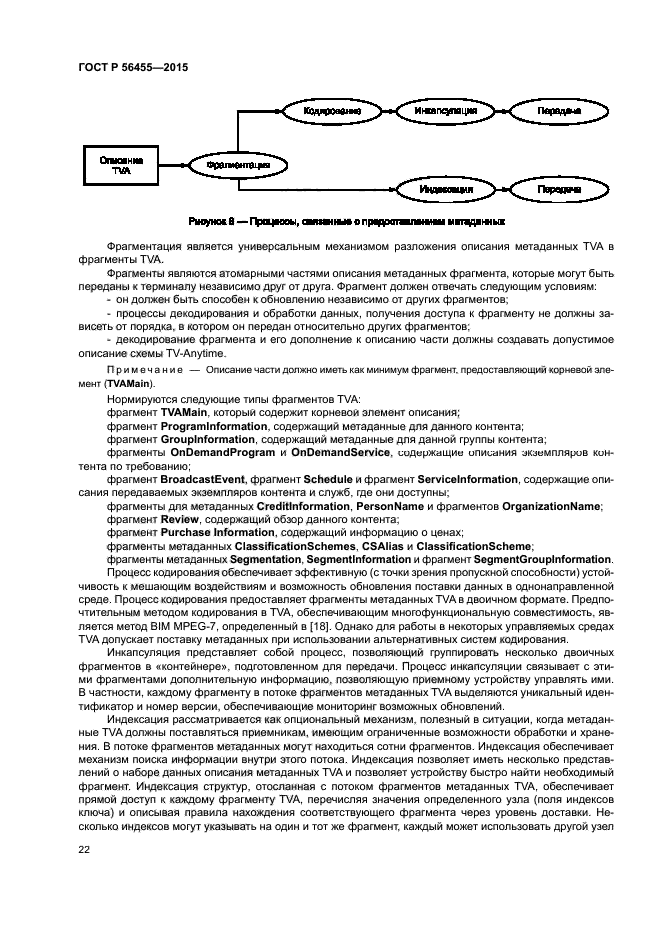 ГОСТ Р 56455-2015