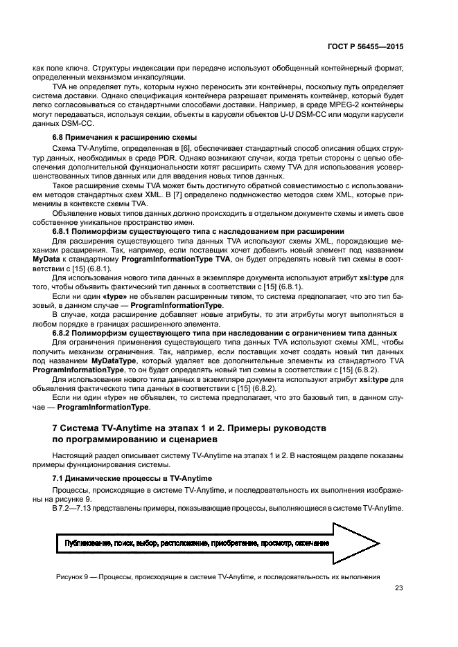 ГОСТ Р 56455-2015