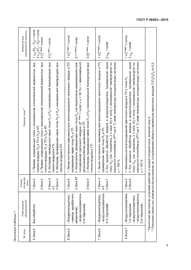 ГОСТ Р 56503-2015