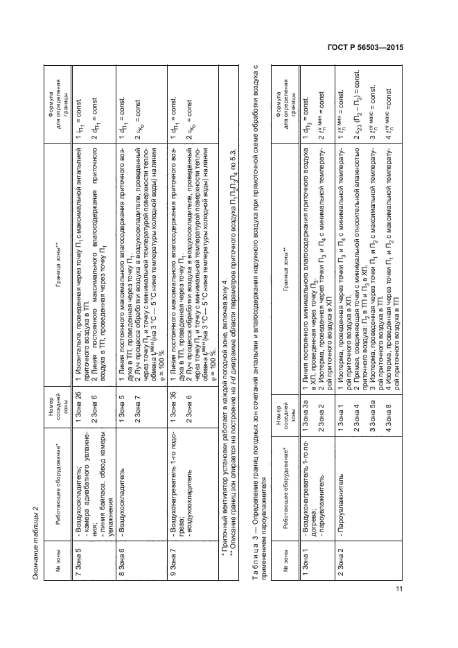 ГОСТ Р 56503-2015