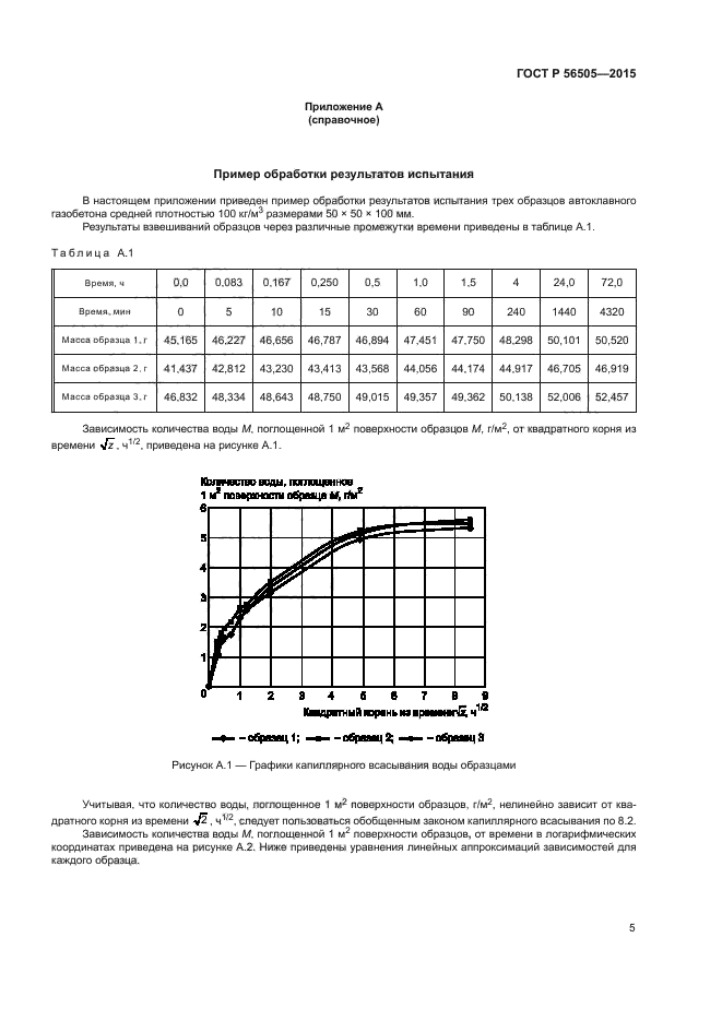 ГОСТ Р 56505-2015