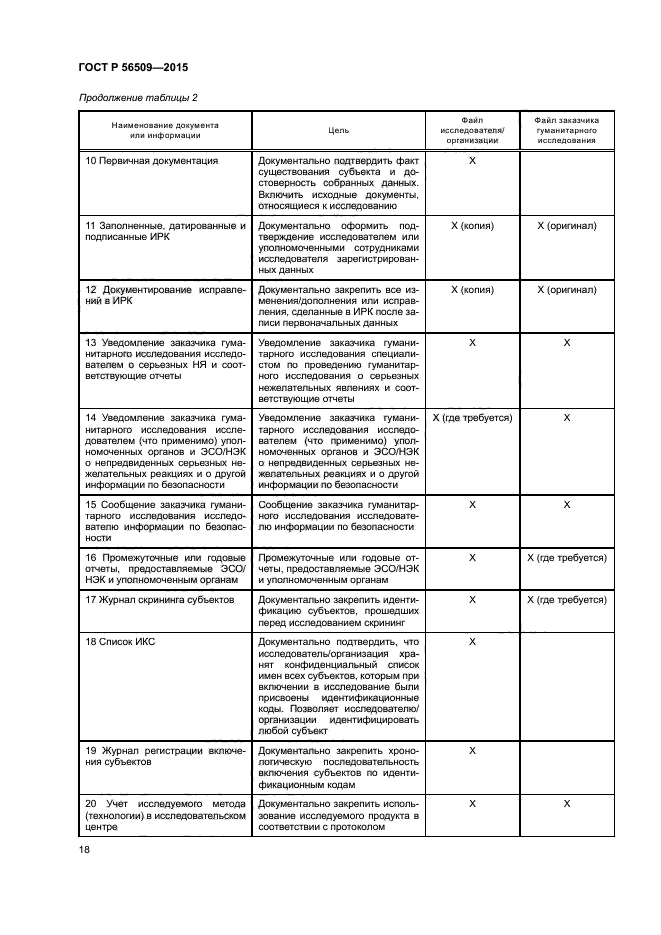 ГОСТ Р 56509-2015