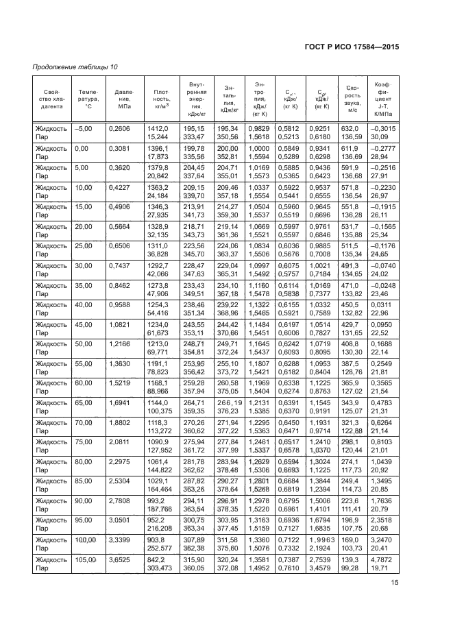 ГОСТ Р ИСО 17584-2015