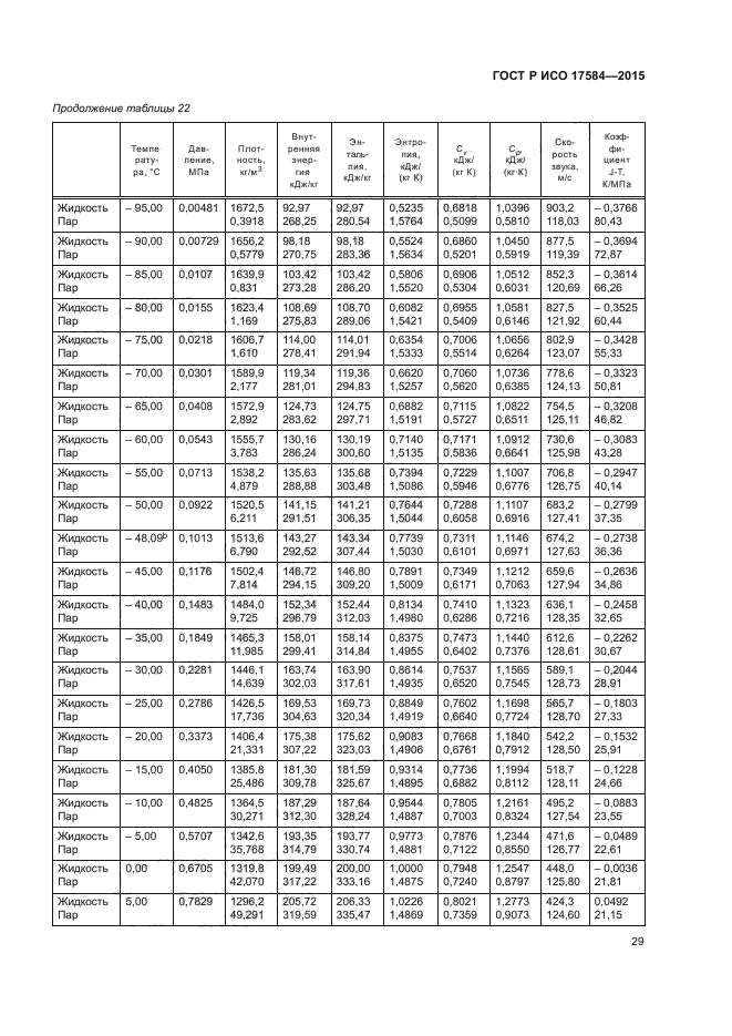 ГОСТ Р ИСО 17584-2015
