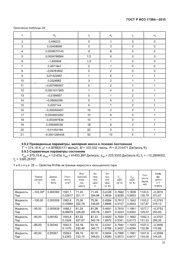 ГОСТ Р ИСО 17584-2015