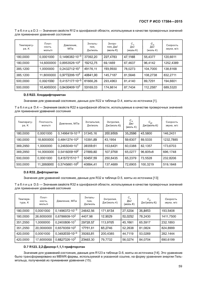 ГОСТ Р ИСО 17584-2015