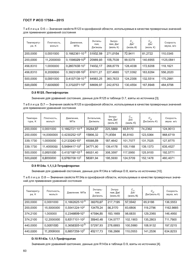 ГОСТ Р ИСО 17584-2015