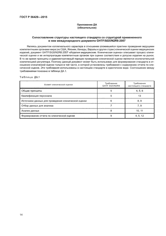 ГОСТ Р 56429-2015