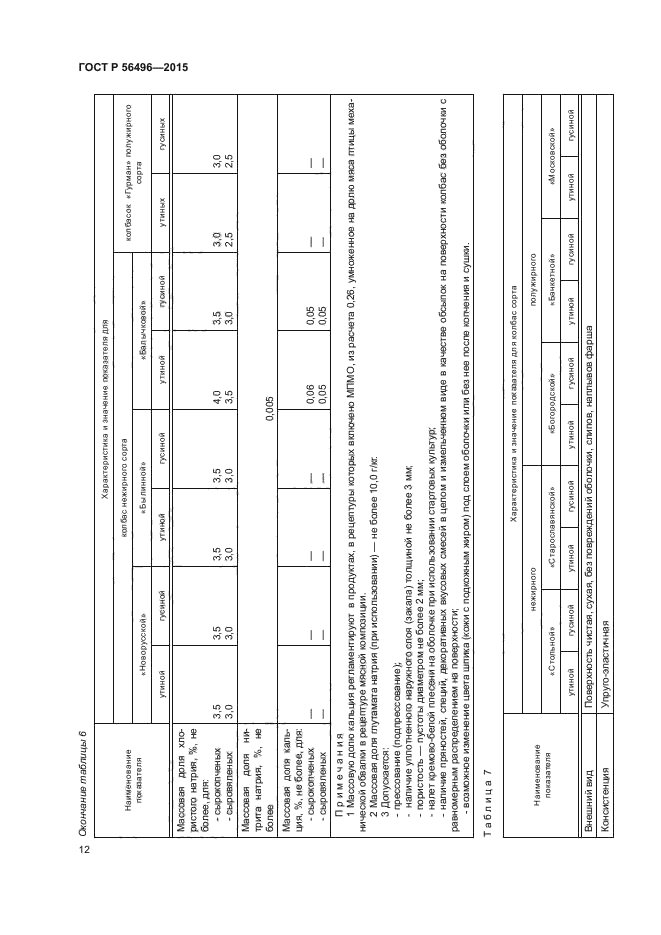 ГОСТ Р 56496-2015