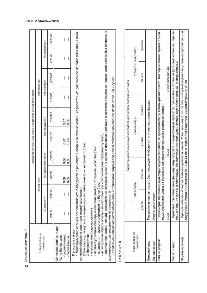 ГОСТ Р 56496-2015