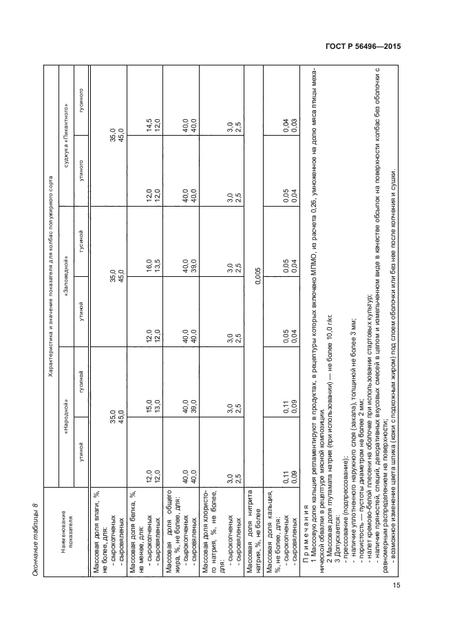 ГОСТ Р 56496-2015
