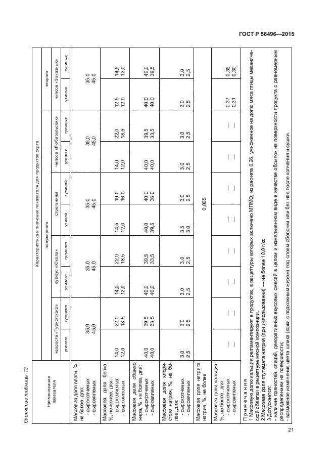 ГОСТ Р 56496-2015