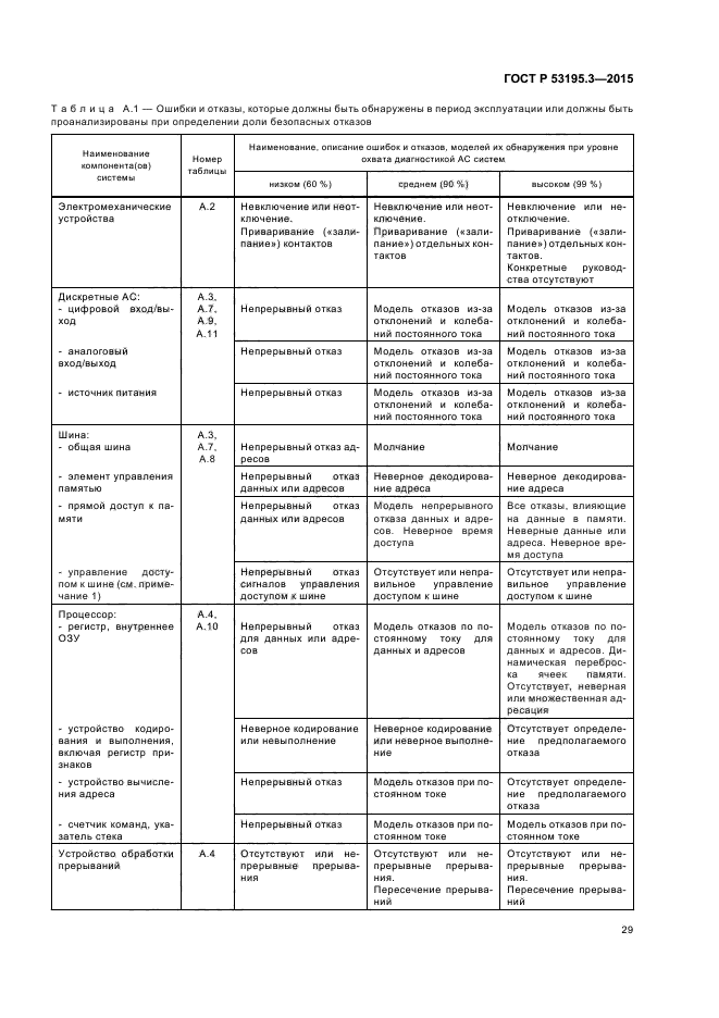 ГОСТ Р 53195.3-2015