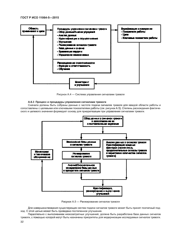ГОСТ Р ИСО 11064-5-2015