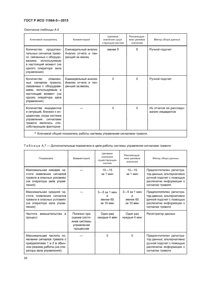 ГОСТ Р ИСО 11064-5-2015