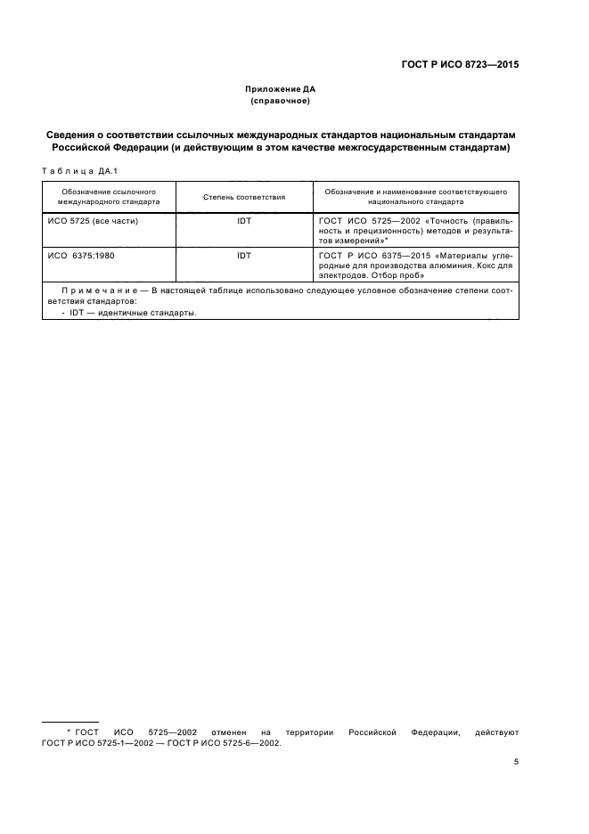 ГОСТ Р ИСО 8723-2015