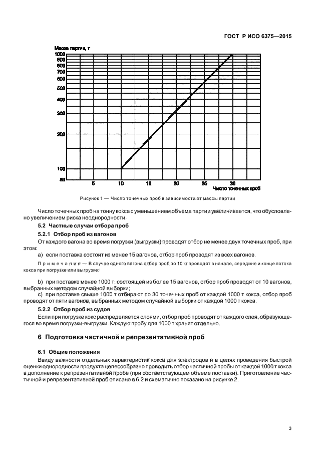 ГОСТ Р ИСО 6375-2015