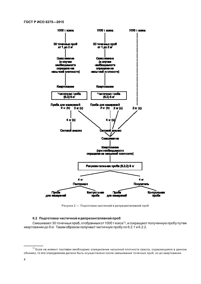 ГОСТ Р ИСО 6375-2015