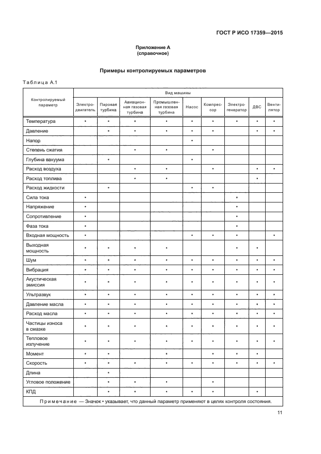 ГОСТ Р ИСО 17359-2015