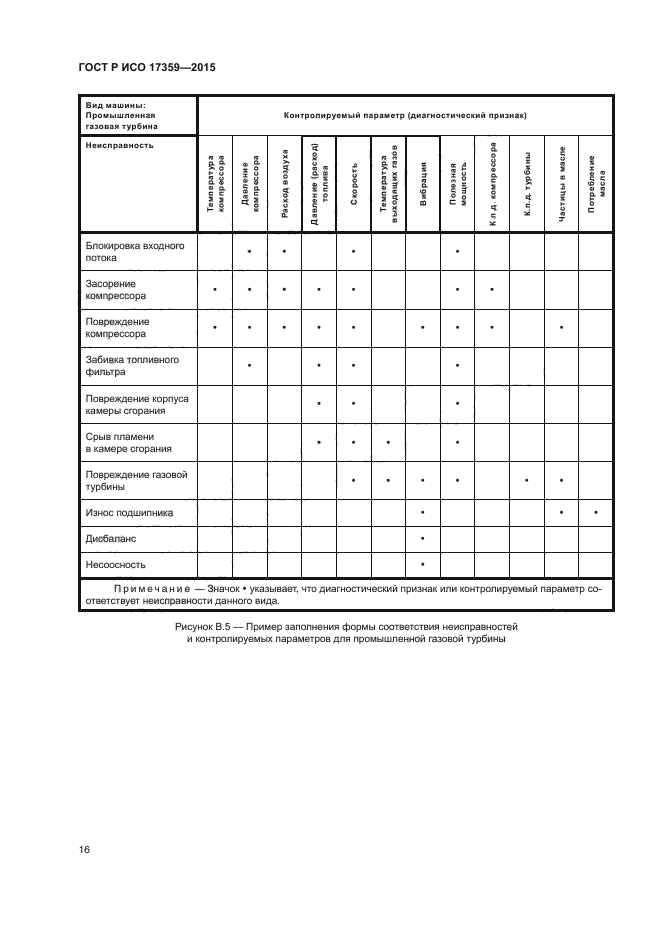 ГОСТ Р ИСО 17359-2015
