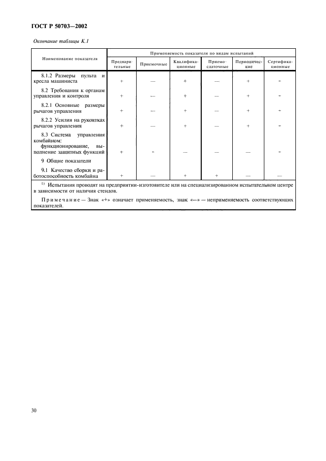 ГОСТ Р 50703-2002