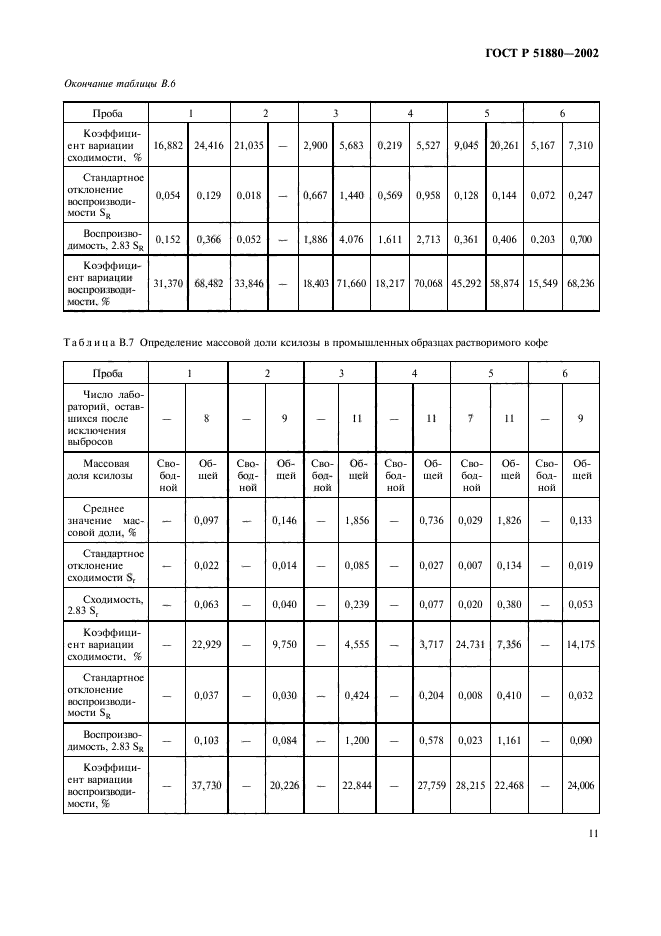 ГОСТ Р 51880-2002