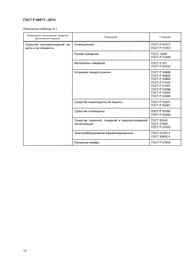 ГОСТ Р 56677-2015