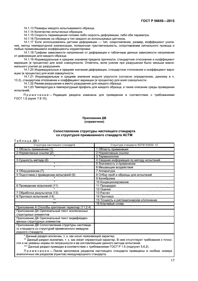 ГОСТ Р 56656-2015