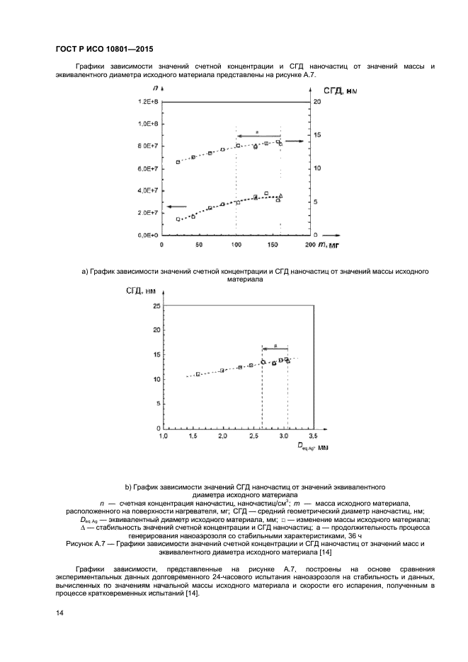 ГОСТ Р ИСО 10801-2015