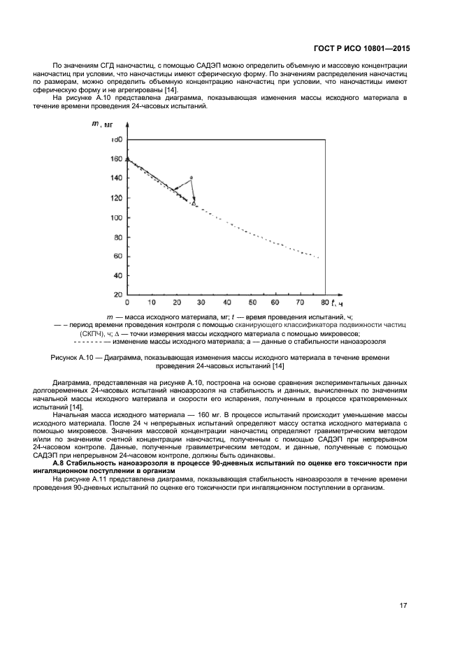 ГОСТ Р ИСО 10801-2015
