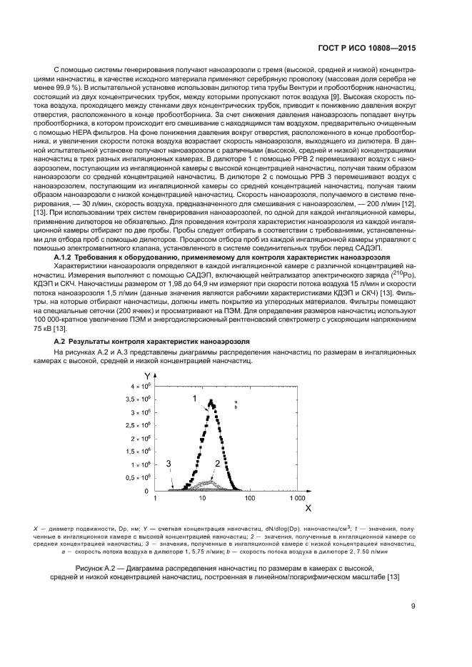 ГОСТ Р ИСО 10808-2015