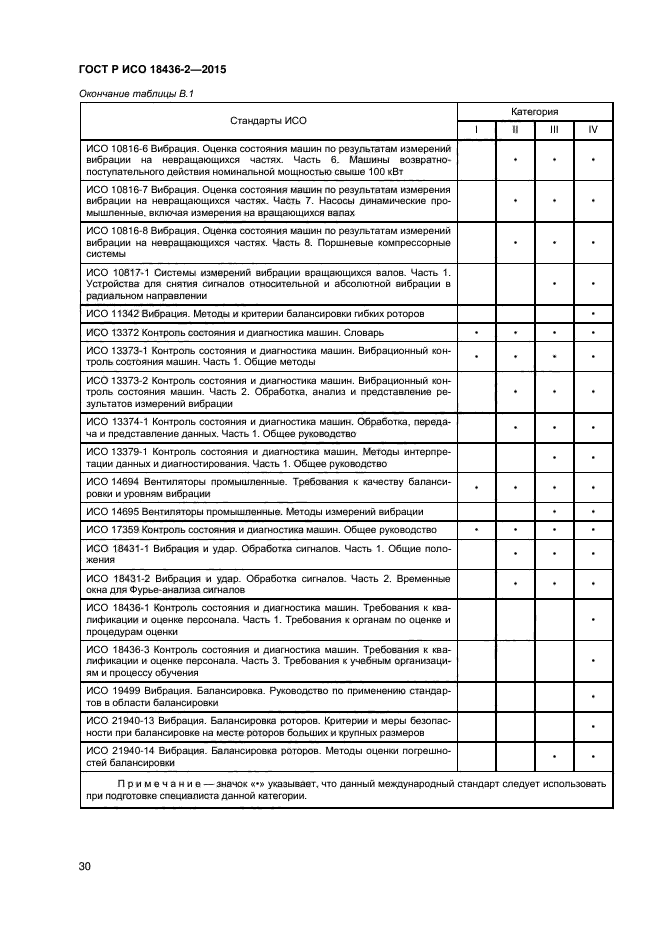 ГОСТ Р ИСО 18436-2-2015