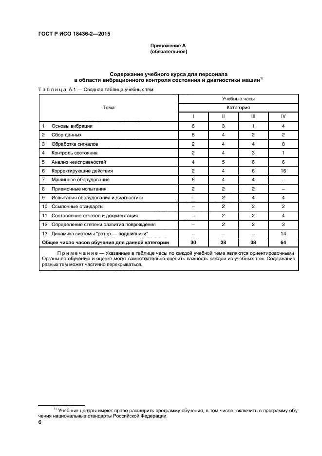 ГОСТ Р ИСО 18436-2-2015