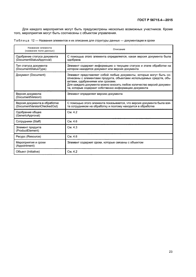 ГОСТ Р 56715.4-2015