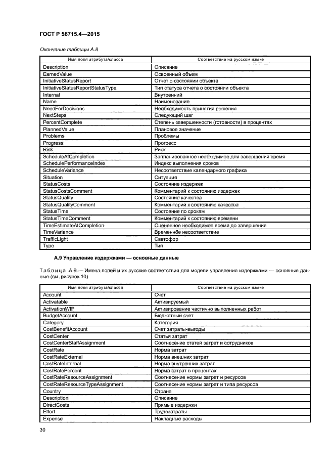 ГОСТ Р 56715.4-2015