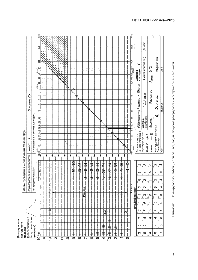ГОСТ Р ИСО 22514-3-2015