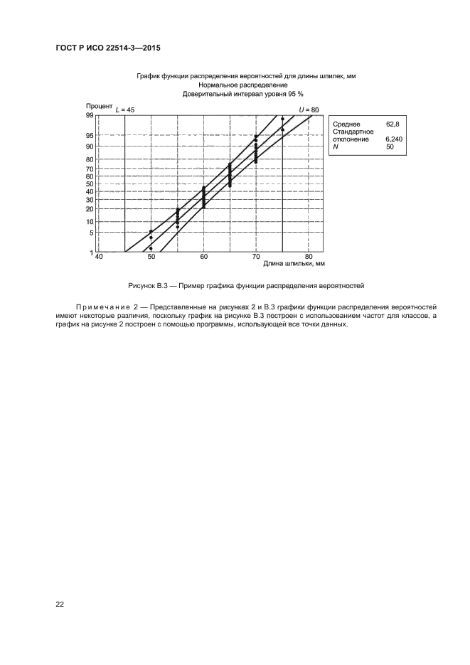 ГОСТ Р ИСО 22514-3-2015