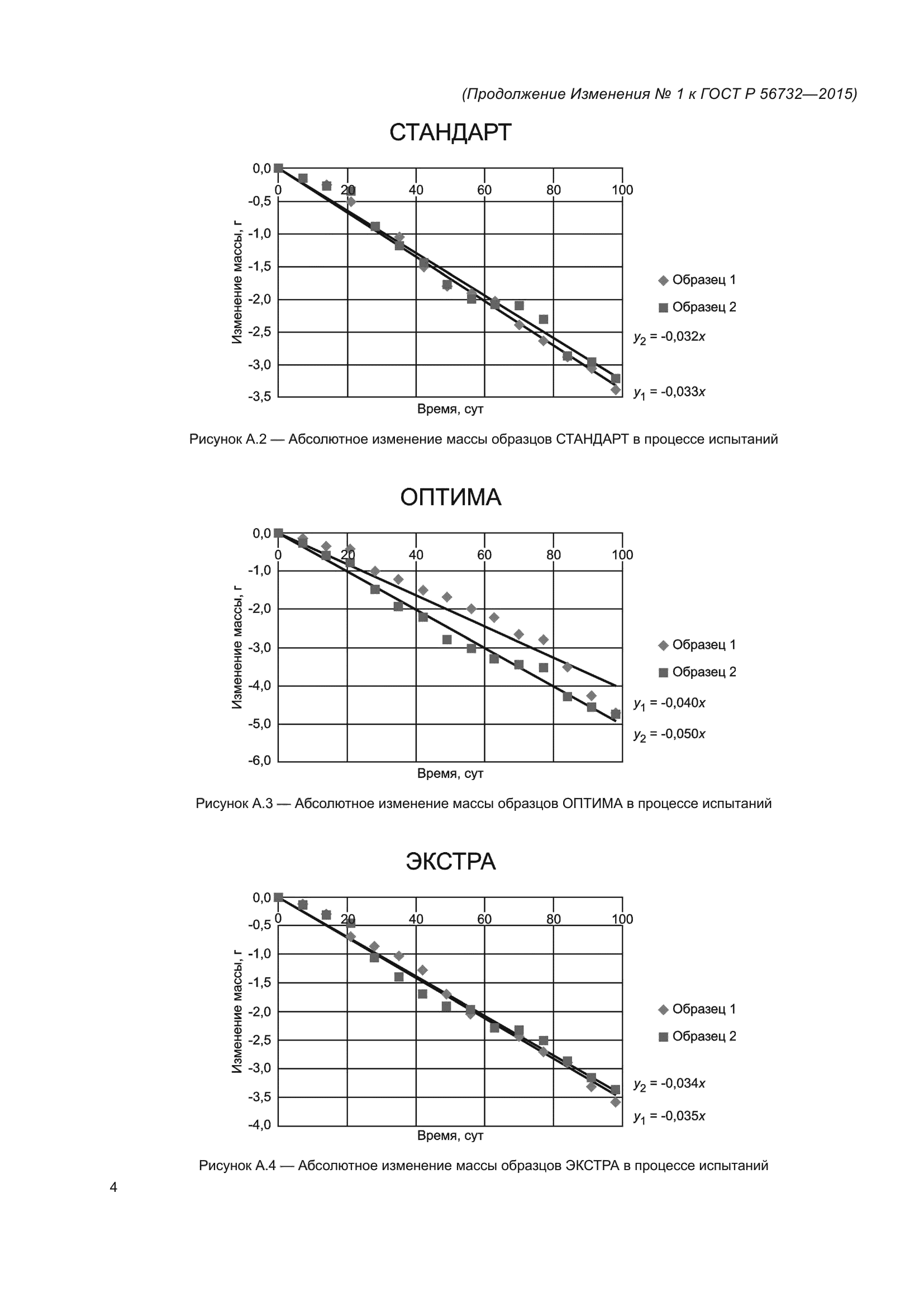 ГОСТ Р 56732-2015