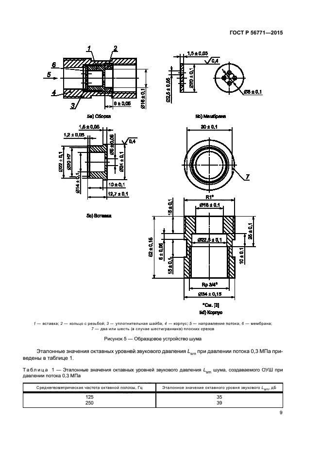 ГОСТ Р 56771-2015