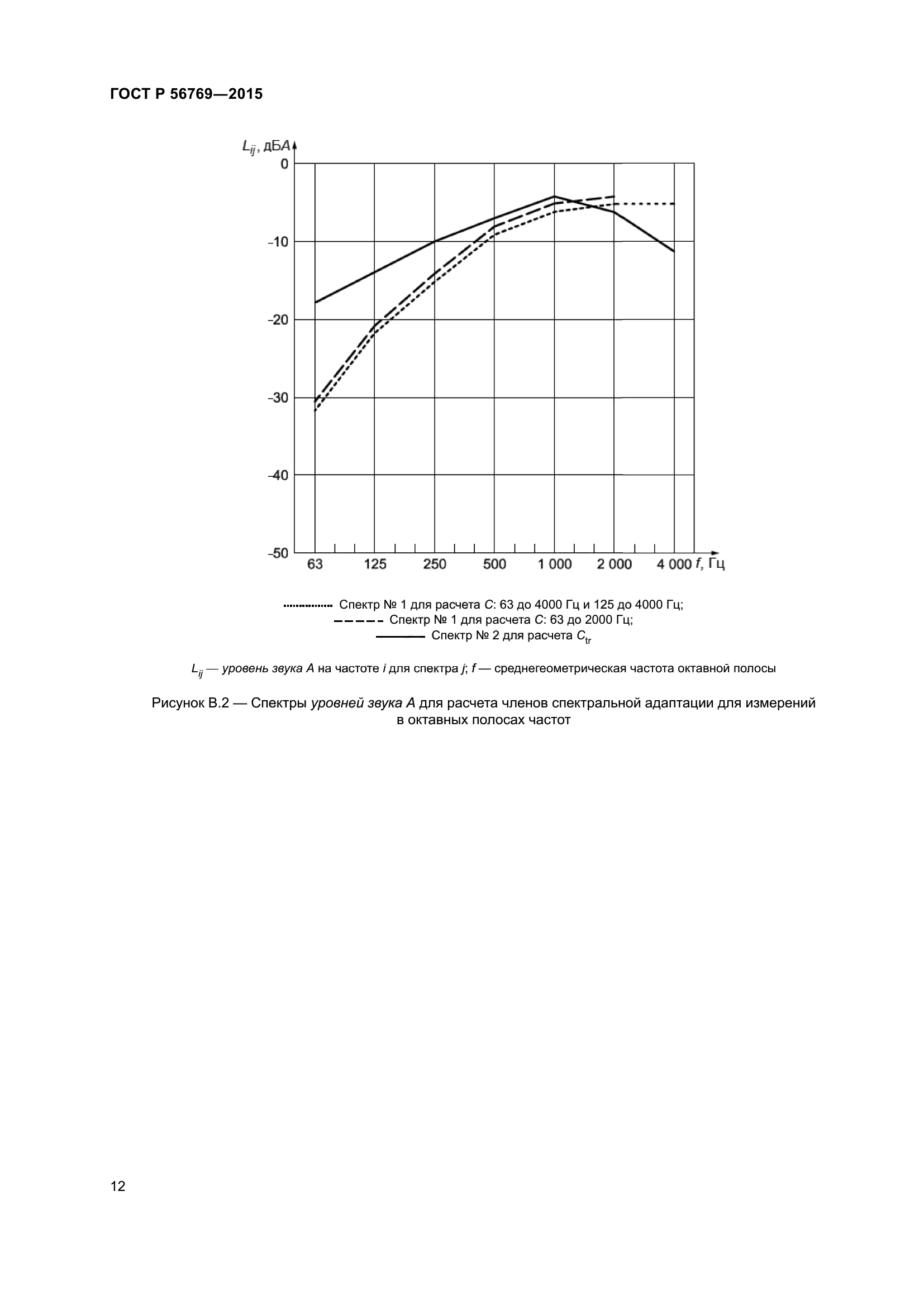 ГОСТ Р 56769-2015