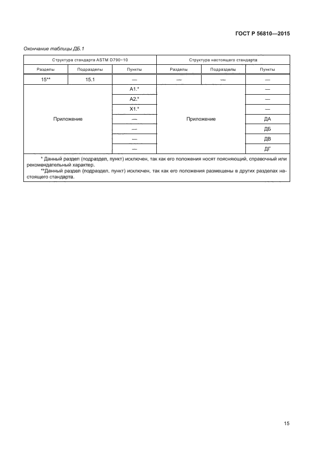 ГОСТ Р 56810-2015