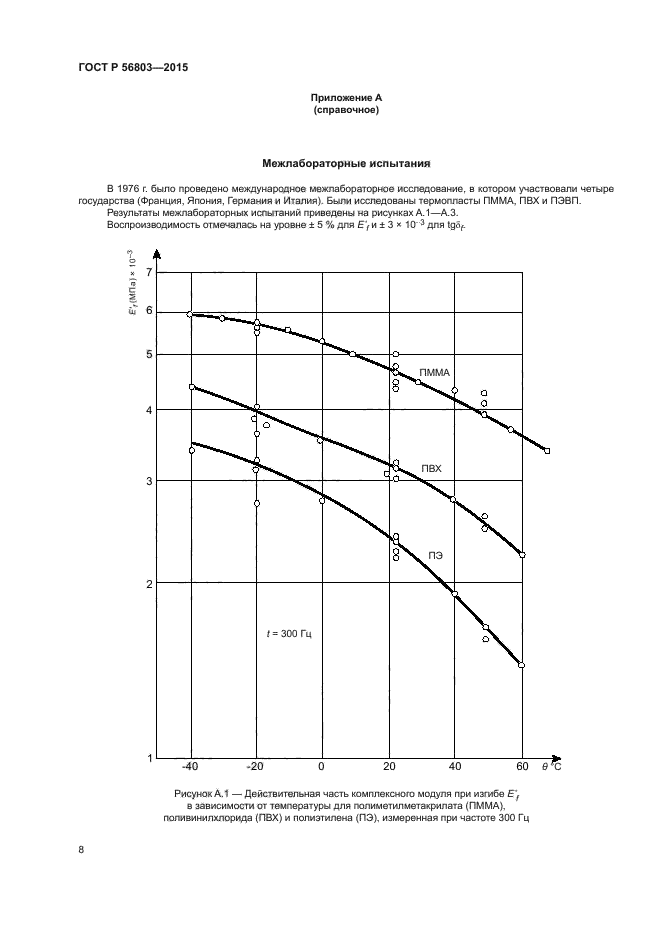 ГОСТ Р 56803-2015