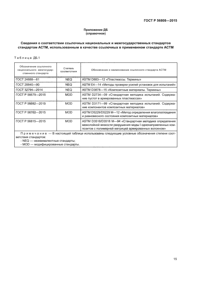 ГОСТ Р 56808-2015