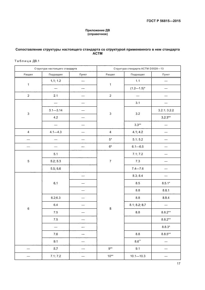 ГОСТ Р 56815-2015